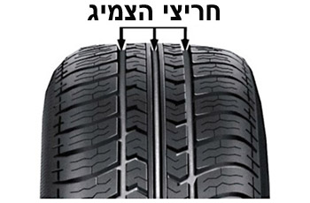 The one of the functions of the grooves in the tyre tread Picture for question 1708