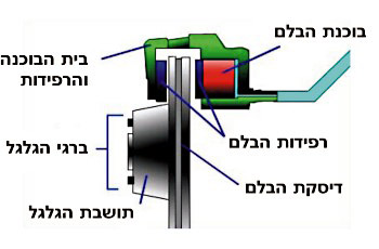 תמונה לשאלה 986